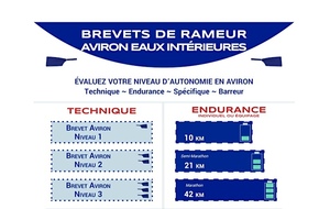Passage des brevets fédéraux d’endurance