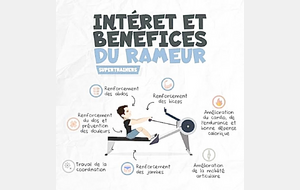 Entraînement Ergo - Jeudi 16 Octobre - 19h00